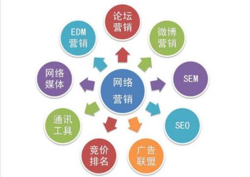 营销补量业务需要代理IP.jpg