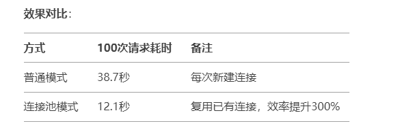 IP代理速度慢？5个技巧让你的访问效率提升200%