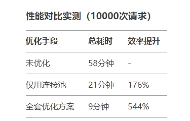 IP代理速度慢？5个技巧让你的访问效率提升200%