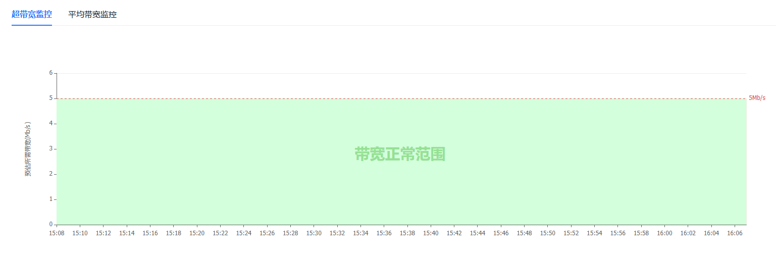 带宽监控