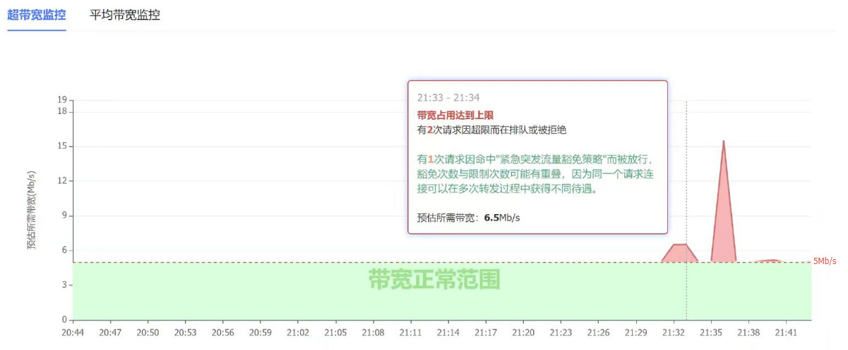 隧道带宽监控