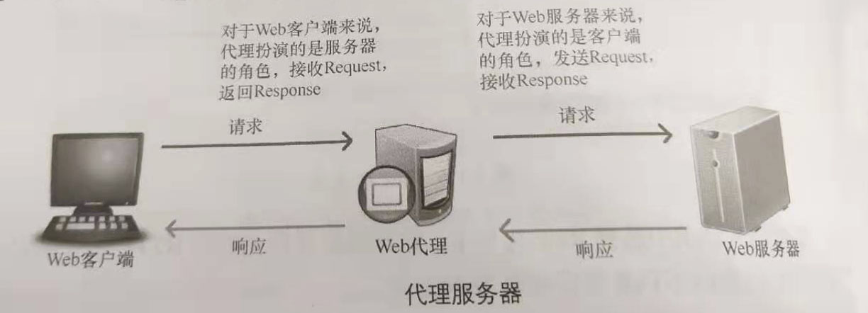 获取本机地址方法_java 获得本机ip地址_获取本机设备信息