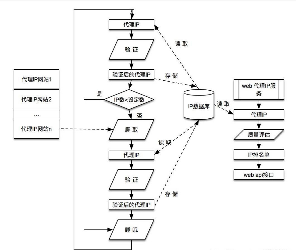 ip代理地址免费获取怎么做（ip代理地址免费获取怎么做出来的） ip署理
地点
免费获取怎么做（ip署理
地点
免费获取怎么做出来的） 新闻资讯